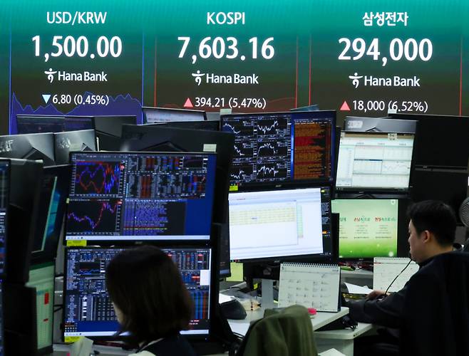 (서울=뉴스1) 이종수 인턴기자 = 삼성전자 노사 합의와 미국 증시 강세 영향으로 코스피가 급등한 21일 서울 중구 하나은행 딜링룸 전광판에 코스피와 삼성전자 주가, 원·달러 환율이 표시돼 있다. 이날 코스피 급등으로 유가증권시장에 매수 사이드카가 발동됐다. 2026.5.21/뉴스1  Copyright (C) 뉴스1. All rights reserved. 무단 전재 및 재배포,  AI학습 이용 금지. /사진=(서울=뉴스1) 이종수 인턴기자