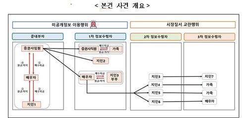 [금융위원회 제공. DB 및 재판매 금지]