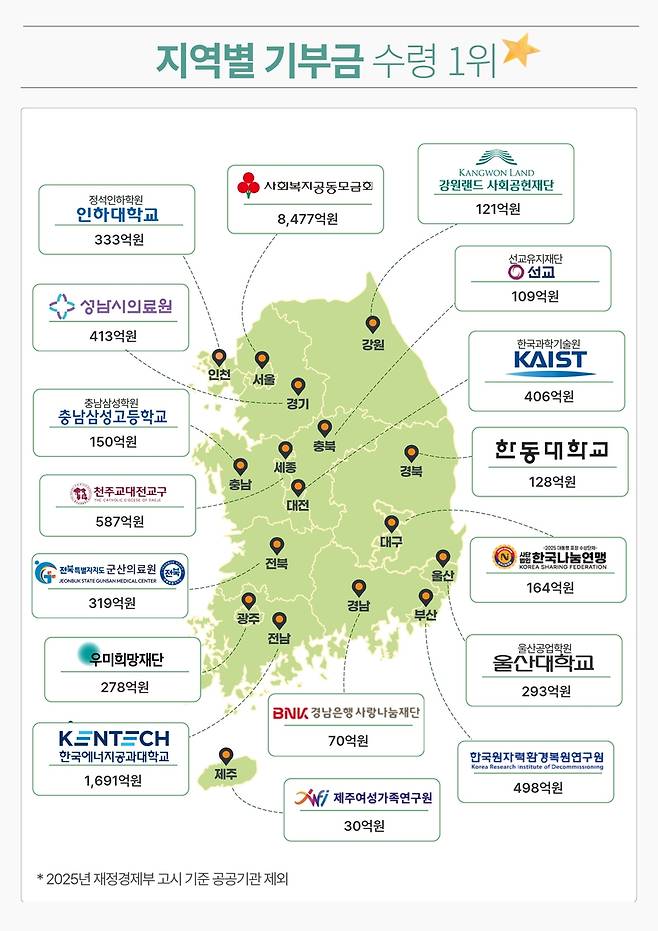 [국세청 제공. DB 및 재판매 금지]