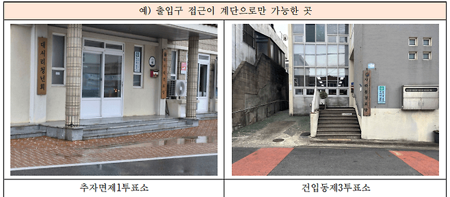 제주장애인인권포럼이 모니터링한 제9회 전국동시지방선거 투표소.