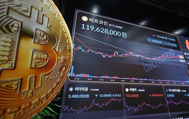 6일 오전 서울 강남구 빗썸라운지 전광판에 비트코인 가격이 표시돼 있다.(뉴시스)