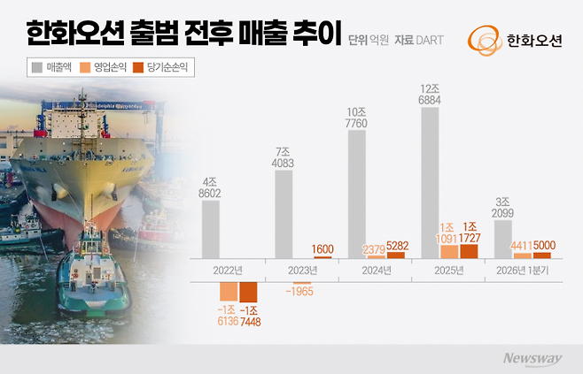 그래픽=박혜수 기자