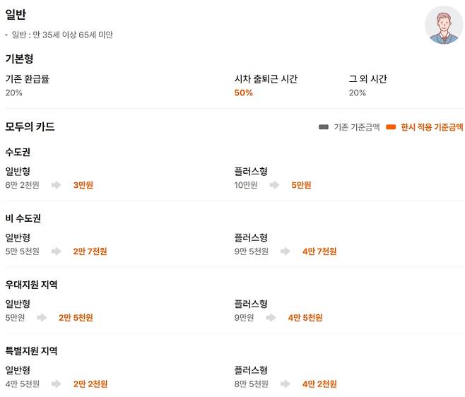 K패스 모두의카드, 교통카드 환급률·신청·혜택·발급 방법&nbsp;