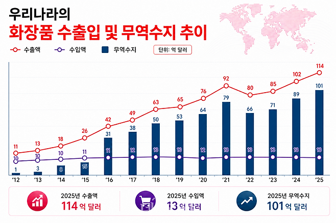 ⓒ식품의약품안전처