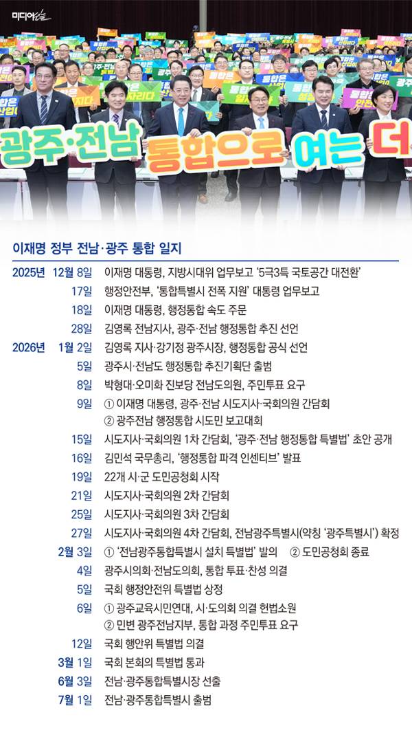 ▲이재명 정부 전남광주 통합 일지. 그래픽=안혜나 기자