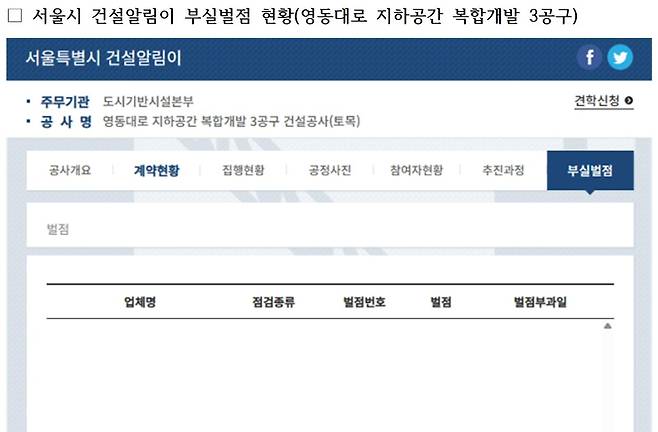 복기왕 의원실 제공