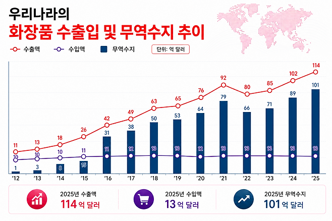 식품의약품안전처