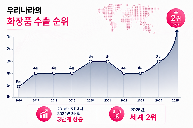 식품의약품안전처