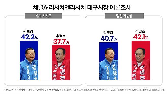ⓒ 봉주영