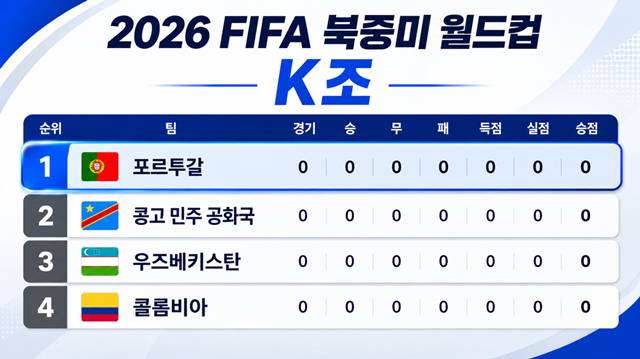 포르투갈의 2026 국제축구연맹(FIFA) 북중미 월드컵 조편성. /사진=AI 제작 이미지.