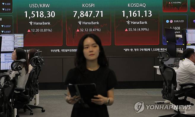 코스피-코스닥 상승 마감 (서울=연합뉴스) 류영석 기자 = 코스피가 전장보다 32.12p(0.41%) 오른 7,847.71로 마감한 22일 오후 서울 중구 하나은행 딜링룸에 이날 지수가 표시되고 있다.
    이날 원/달러 환율은 오후3시30분 기준 11.1원 오른 1,517.2원을 기록했고, 코스닥은 55.16p(4.99%) 오른 1,161.13으로 마감했다. 2026.5.22 ondol@yna.co.kr