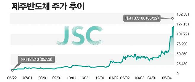 / 그래픽=정승아 디자이너