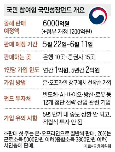 /그래픽=양진경