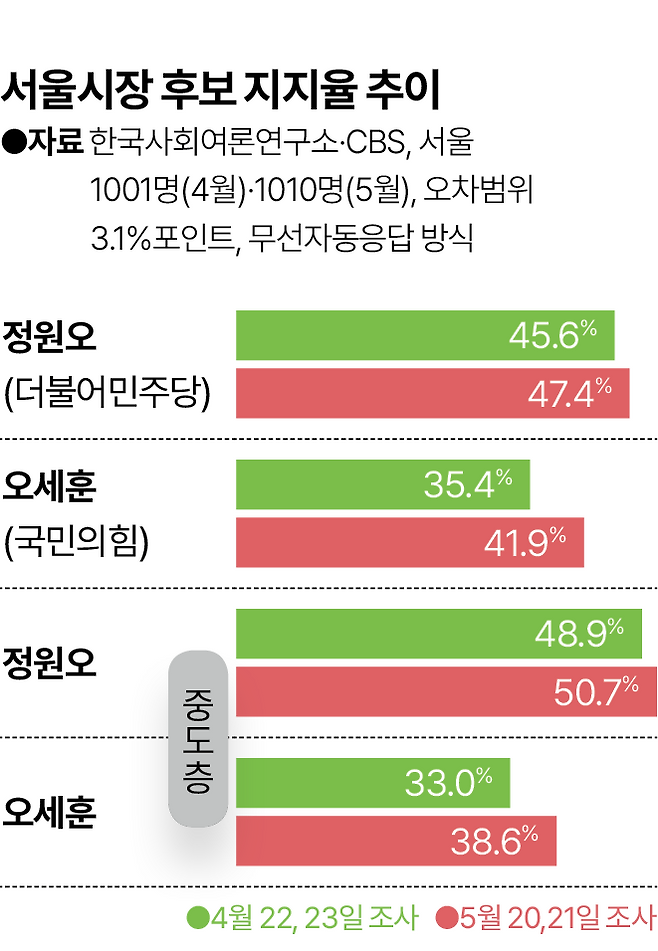 한국사회여론연구소(KSOI)
