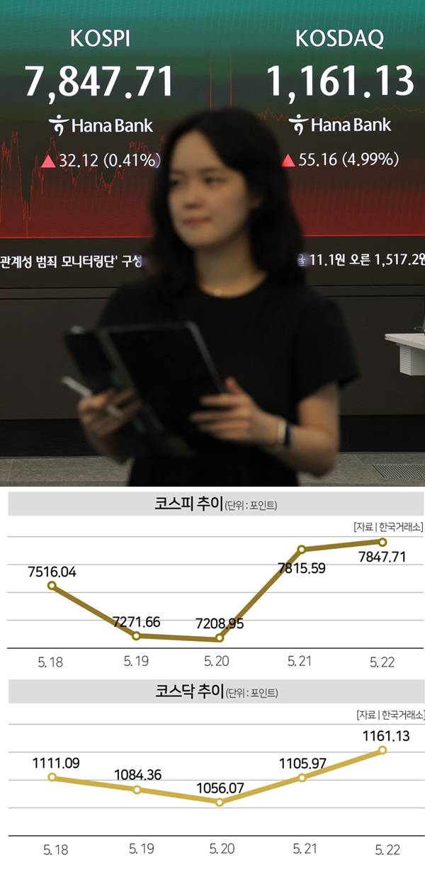 [사진｜연합뉴스]