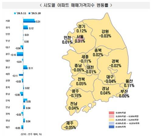 시도별 아파트 매매가격지수 변동률 [한국부동산원 제공]