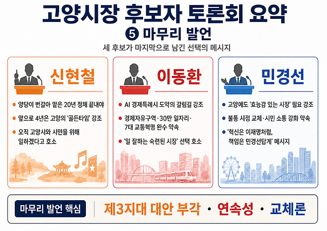 제9회 전국동시지방선거 고양시장선거 후보자 토론회 마무리 발언 요약. 사진=ChatGPT