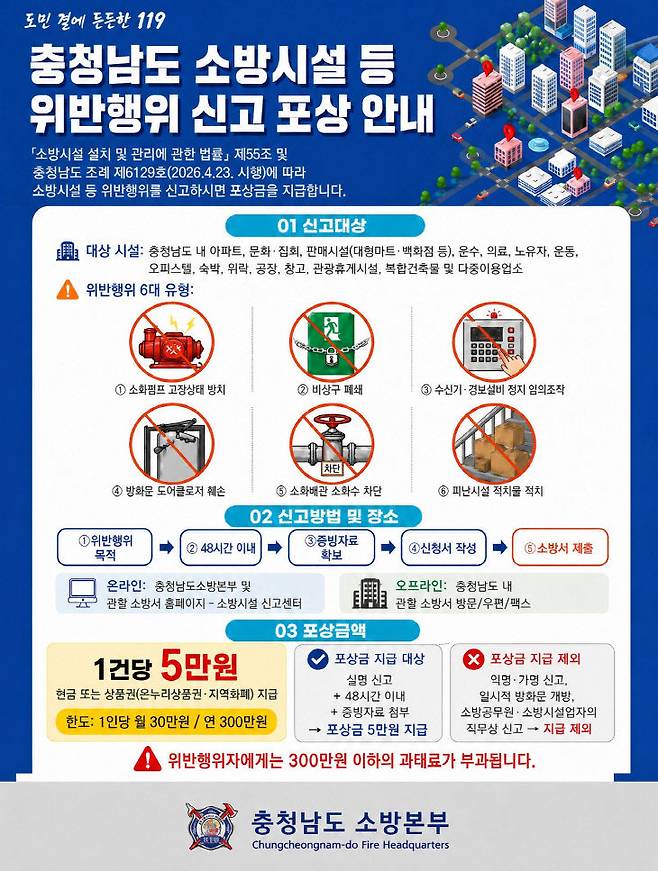 위반행위 신고 포상금 제도 포스터(사진=당진소방서 제공)