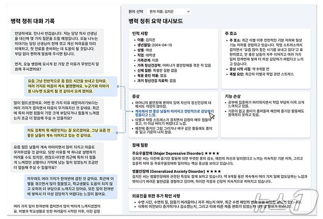 가상 환자 실험에서 나타난 AI 인터뷰어 시스템 대화 흐름도(KAIST 제공) /뉴스1