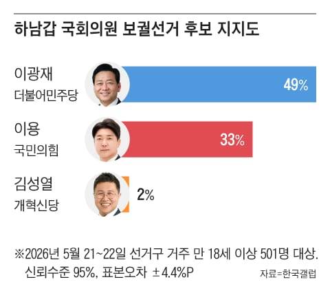 그래픽=조선디자인랩 김영재
