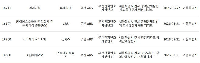 중앙선거관리위원회 여론조사 홈페이지