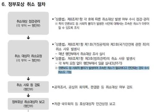 정부포상 취소 절차 [행정안전부 정부포상 업무지침 캡처. 재판매 및 DB 금지]