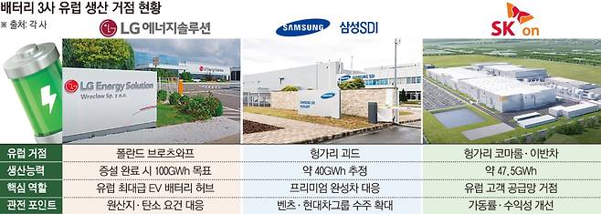 그래픽=손미경 기자 sssmk@