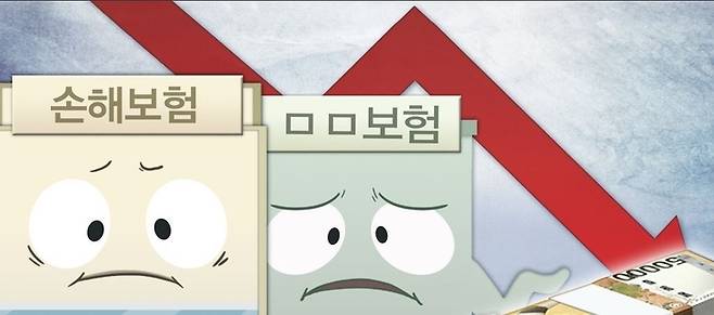 ▲보험사들의 배당 여력을 둘러싼 우려가 커지고 있다.