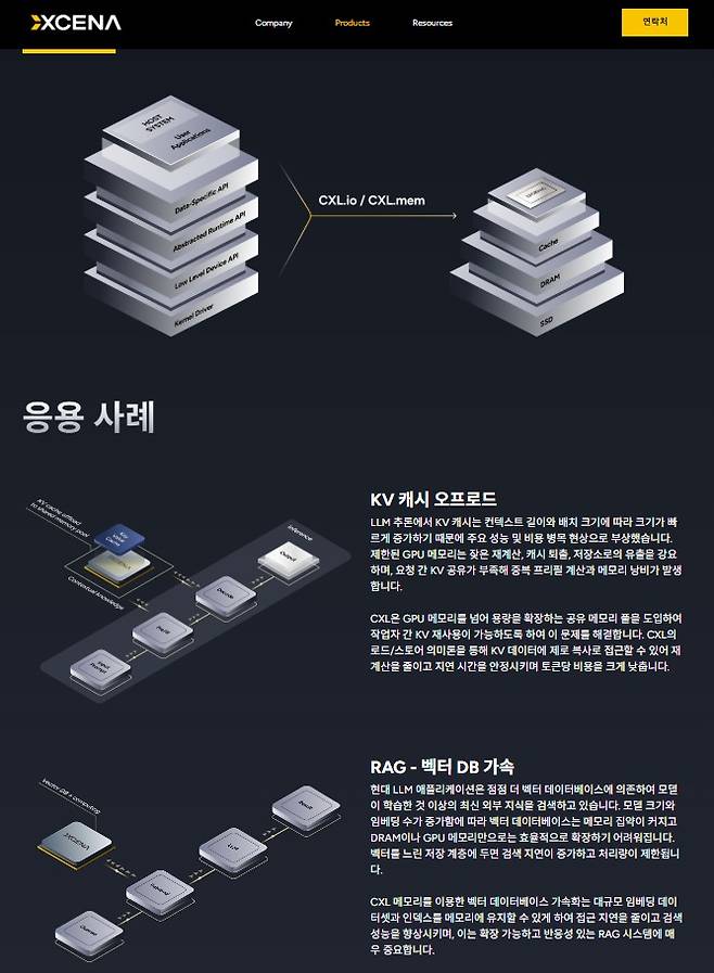 엑시나 SDK SW프레임워크(엑시나 홈페이지 갈무리)