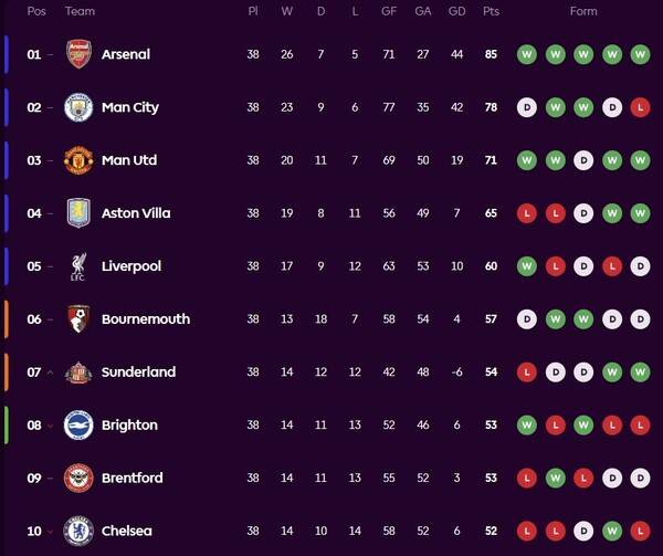 ⓒEPL