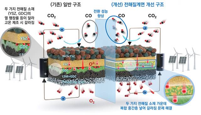 화학연이 개발한 전해질 계면 구조 개념도. 화학연 제공.