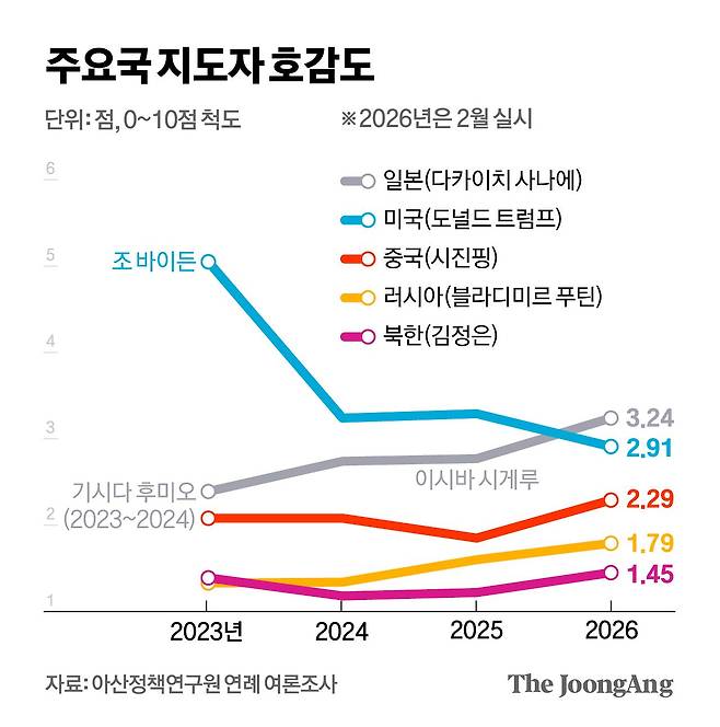 김영희 디자이너