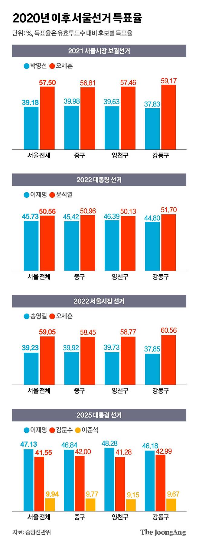 김영희 디자이너