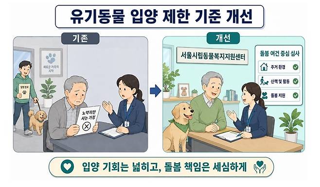 유기동물 입양 제한 기준 개선 관련 일러스트. 서울시 제공