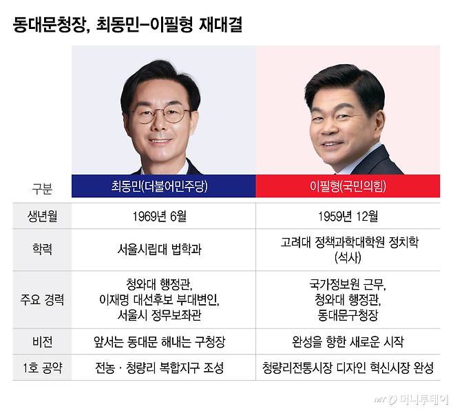 동대문청장, 최동민-이필형 재대결/그래픽=이지혜