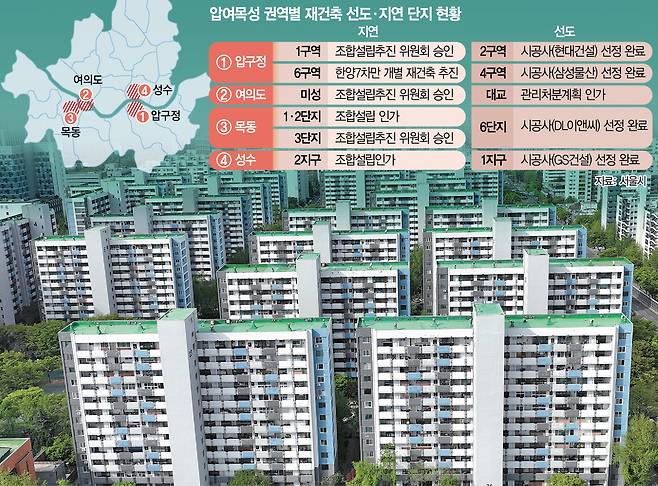 서울 영등포구 여의도에서 재건축 진행중인 시범·대교아파트 전경. 오승현 기자