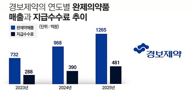 그래픽=정승아 디자이너