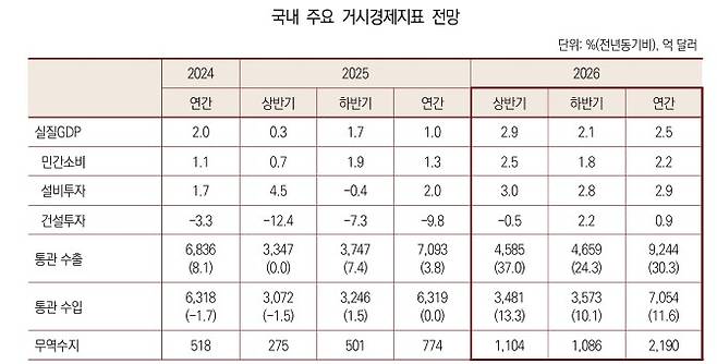 (자료제공=산업연구원)