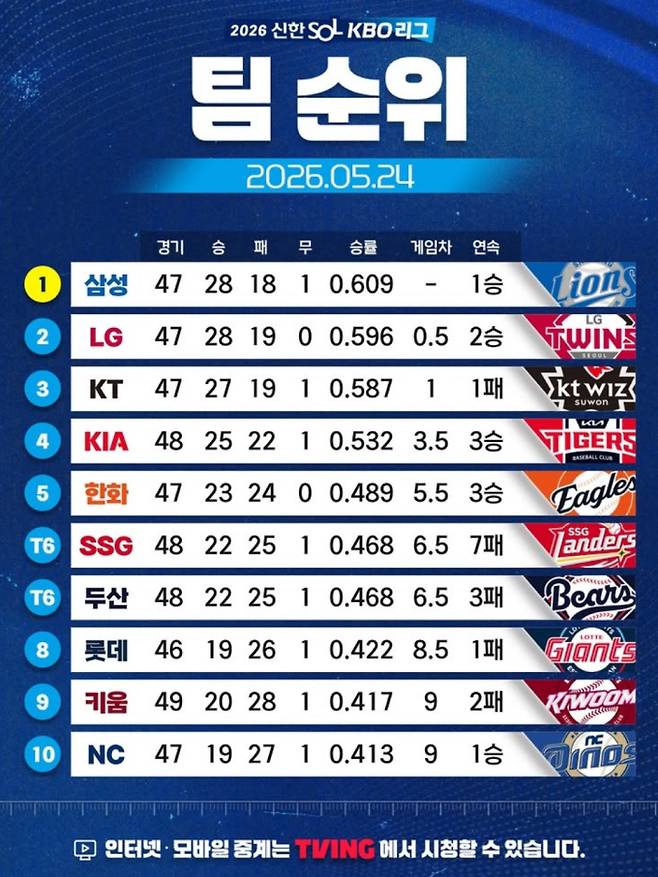2026 신한 SOL KBO리그 프로야구 팀 순위