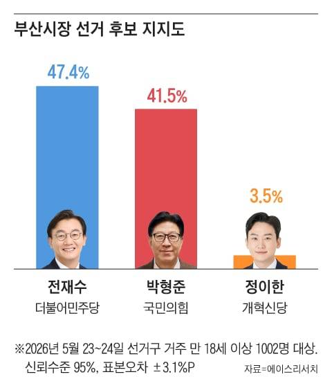 그래픽=조선디자인랩 권혜인