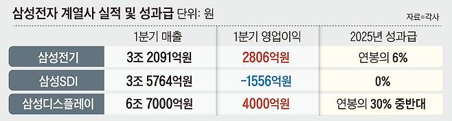 그래픽=이철원