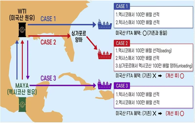미국산 원유 비관세 장벽 철폐 관련 개념도. [관세청 제공]