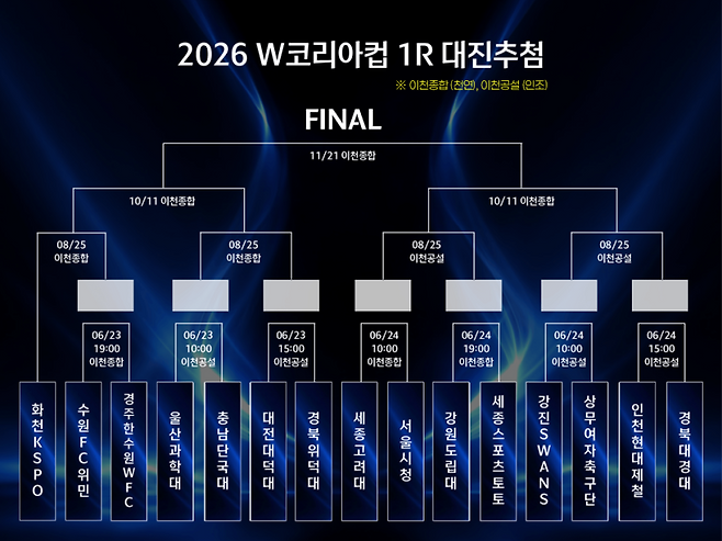 사진=KFA