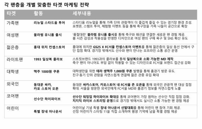 사진=FC서울 참고자료