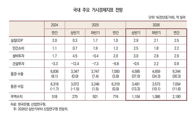 /자료제공=산업연구원