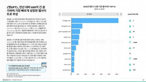 [센서타워 제공. 재판매 및 DB 금지]