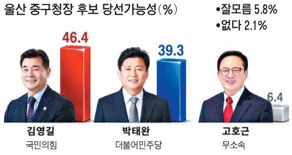 AI 생성 그래픽