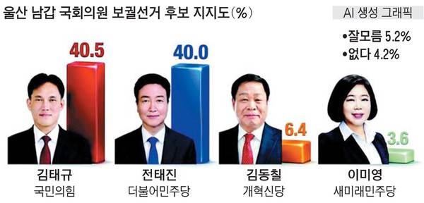 AI 생성 그래픽