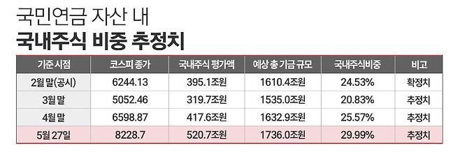 / 그래픽=정승아 디자이너