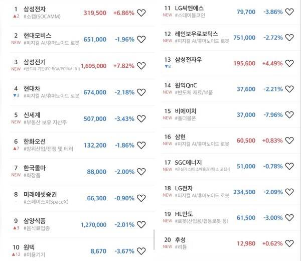 초고수의 선택 순매수 상위 20위 미래에셋 MTS 갈무리. [출처= 미래에셋증권]